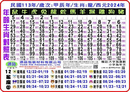 81年次|年歲對照表